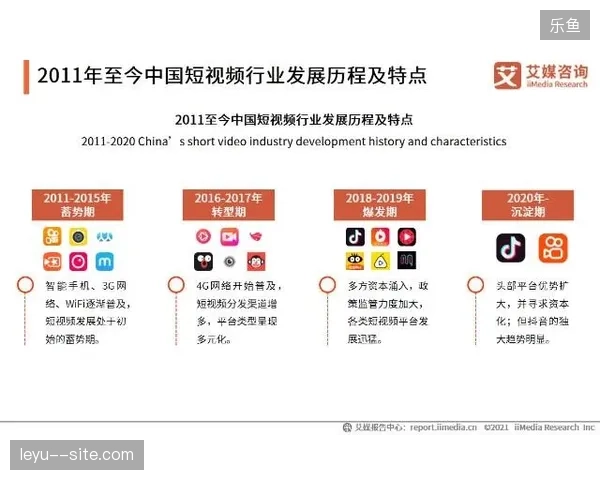 短视频版权聚合模式将在2027年后左右赛事运营服务市场格局